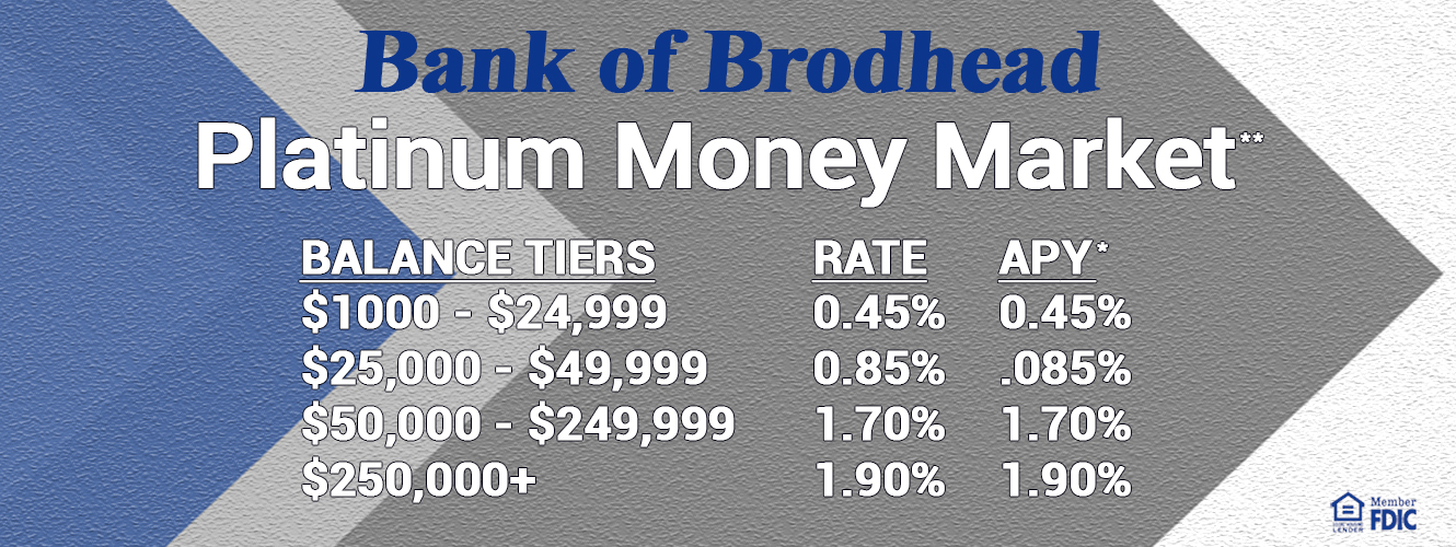 Home › Bank of Brodhead